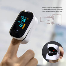 Load image into Gallery viewer, BOXYM Portable Finger Pulse Oximeter, Digital OLED Clamp, Blood Oxygen Measurement, Medical Accessory, Saturation and Heart Rate